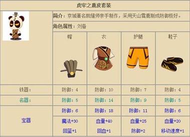 貂蝉什么装备打刘备比较好，貂蝉怎么打刘备-第3张图片-后鲨极速游戏