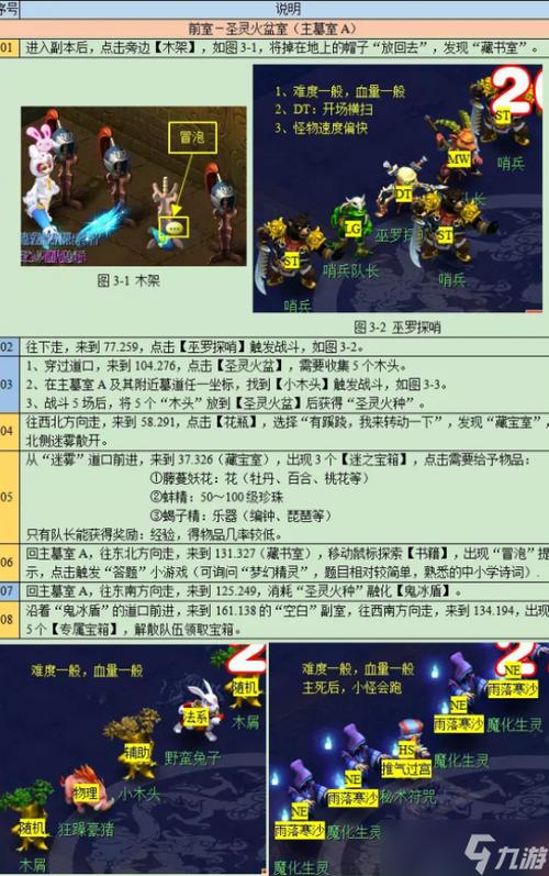 梦幻西游后羿下攻略,梦幻西游后羿副本攻略?-第6张图片-后鲨极速游戏 梦幻西游后羿下攻略,梦幻西游后羿副本攻略?-第6张图片-后鲨极速游戏